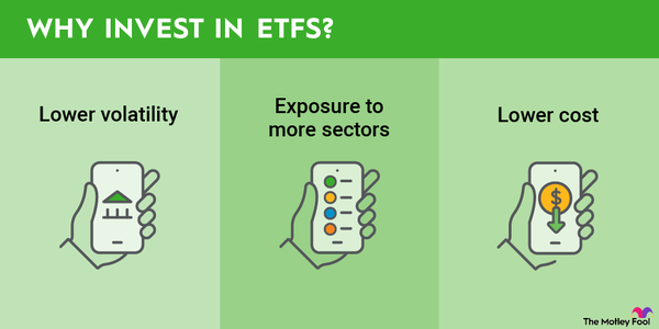 An infographic outlining three reasons to consider investing in ETFs.